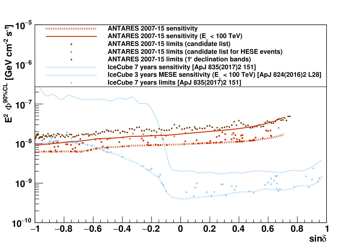 Figure 31